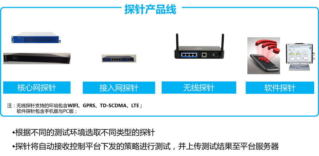 �����ṩ���ʵĻ�����ҵ�������