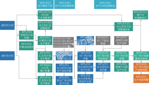 6229ba27f1d0f.png image.png